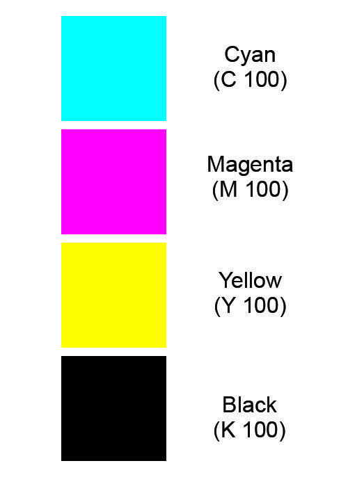 Difference Between RGB and CMYK Color Modes | LoudEgg